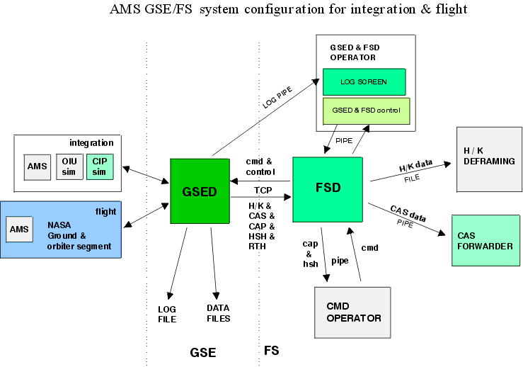 Gse Systems