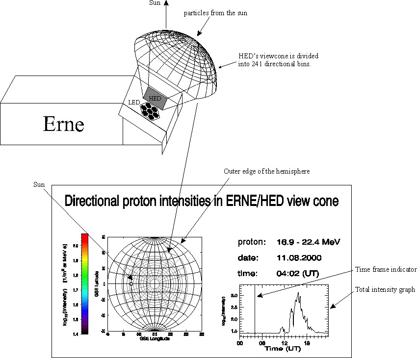 [Chart of ERNE visualization method]