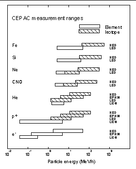 energy_range